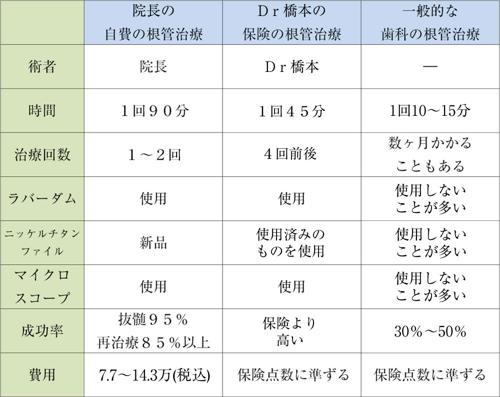 根管治療の治療費例