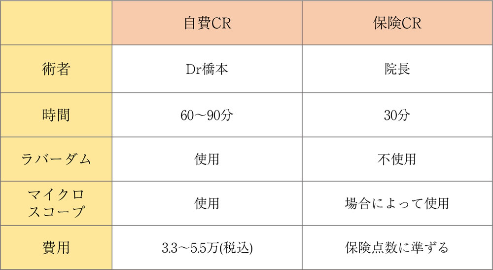 根管治療の治療費例